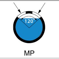 Drenāžas caurules MP perforācija - daudzfunkcionāls 120 grādu leņķis