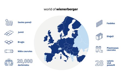 Infografika ar nosaukumu "world of wienerberger", kas Eiropas kartes fonā uzskaita uzņēmuma produktus – saules paneļi, jumti, bruģis, māla caurules, fasādes, ķieģeļi un plastmasas caurules, kā arī norāda, ka uzņēmumam ir 20 000 darbinieku 28 valstīs visā pasaulē.